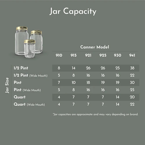 All American 21.5 Quart Pressure Cooker/Canner #921