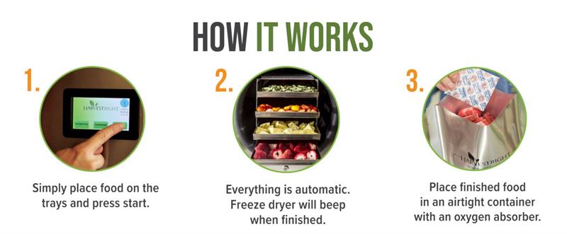 Harvest Right Large Home Freeze Dryer - Black - 12-16 lbs Per Batch - In-Store Pickup Only