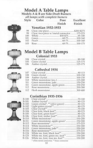 Aladdin Lamps Collector's Price Guide #24 by J.W. Bill Courter